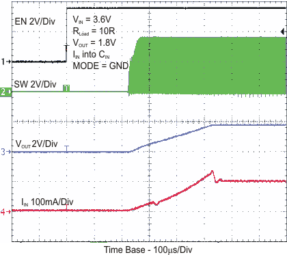 TPS62240 TPS62242 TPS62243 st_vo_18_lvs762.gif