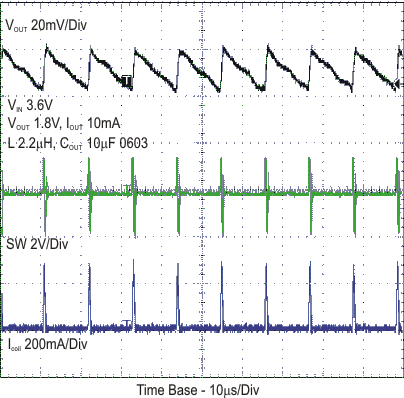 TPS62240 TPS62242 TPS62243 top_pfm1_lvs762.gif