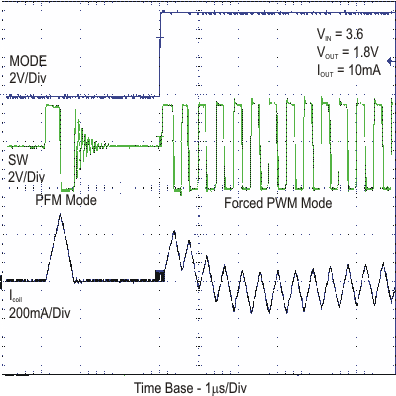 TPS62240 TPS62242 TPS62243 tr_fm_wm_lvs762.gif