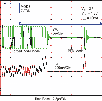 TPS62240 TPS62242 TPS62243 tr_wm_fm_lvs762.gif