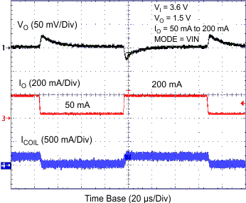 TPS62260 TPS62261 TPS62262 TPS62263 tc_fpwm1_lvs763.gif