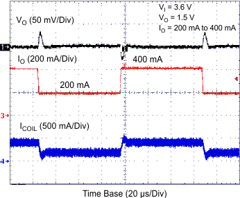 TPS62260 TPS62261 TPS62262 TPS62263 tc_fpwm2_lvs763.gif