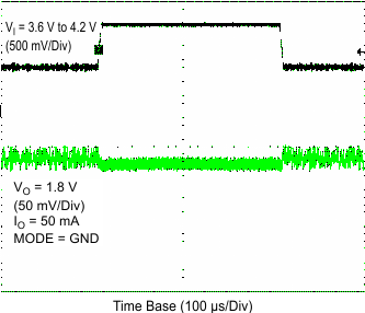 TPS62260 TPS62261 TPS62262 TPS62263 tc_litr1_lvs763.gif