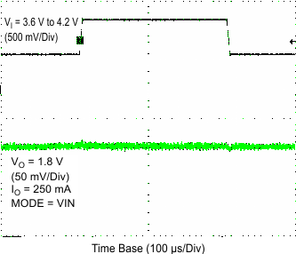 TPS62260 TPS62261 TPS62262 TPS62263 tc_litr2_lvs763.gif