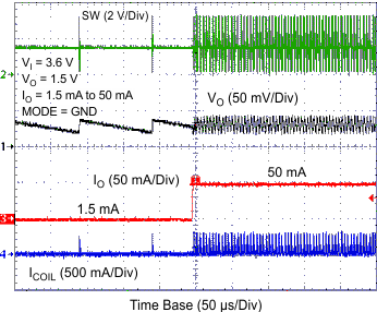 TPS62260 TPS62261 TPS62262 TPS62263 tc_pflotr1_lvs763.gif