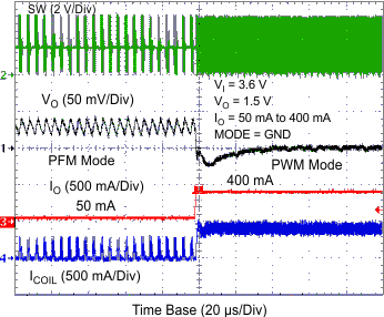 TPS62260 TPS62261 TPS62262 TPS62263 tc_pflotr4_lvs763.gif