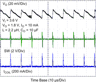 TPS62260 TPS62261 TPS62262 TPS62263 tc_pfm18_lvs763.gif