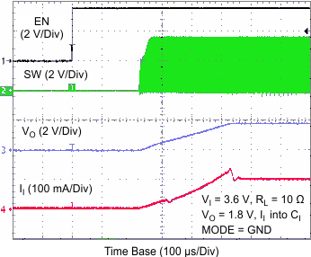 TPS62260 TPS62261 TPS62262 TPS62263 tc_st_vo18_lvs763.gif