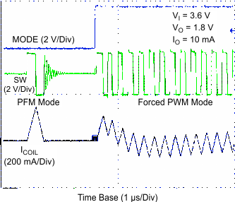 TPS62260 TPS62261 TPS62262 TPS62263 tc_tr_pfpw_lvs763.gif