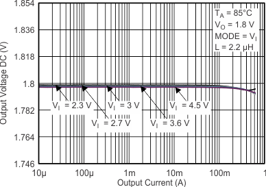 TPS62260 TPS62261 TPS62262 TPS62263 voacc6_85c_lvs763.gif