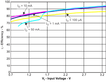 tc_6a_lvs776.gif