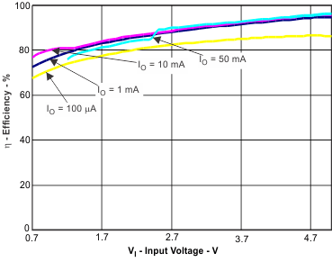 tc_7a_lvs776.gif