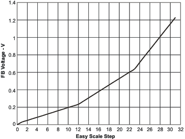 fbv_scale_lvs789.gif