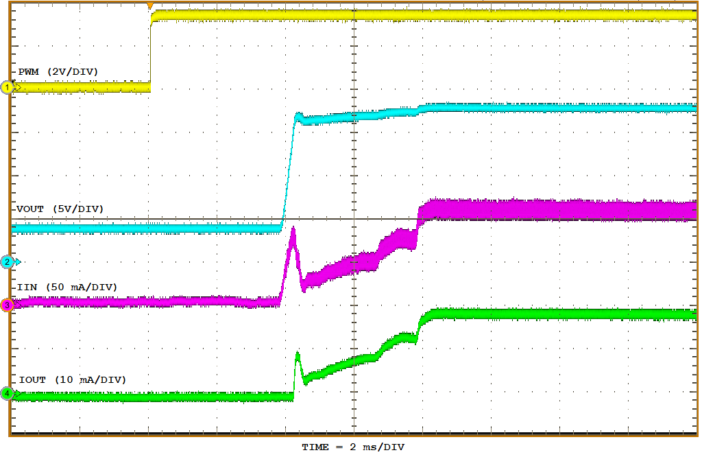 TPS61160 TPS61161 TPS61160_6_startup_ext_PWM_100_slvs937.png