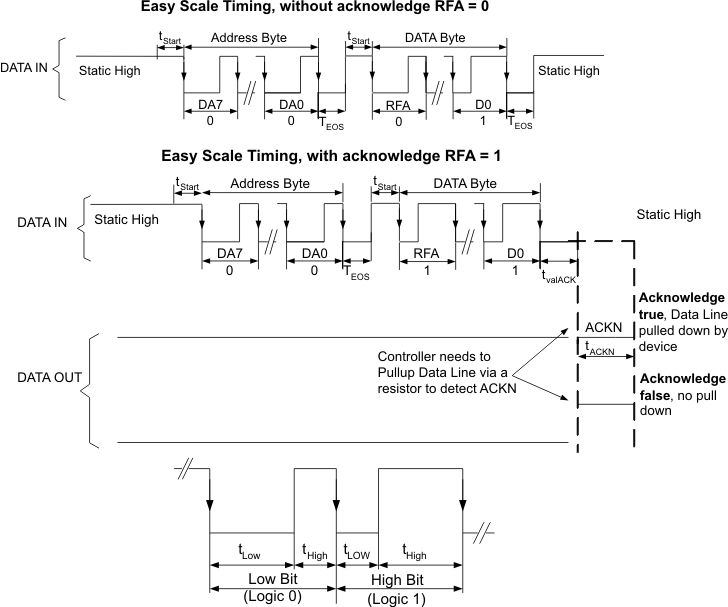 TPS61160 TPS61161 bit_coding_lvs791.gif