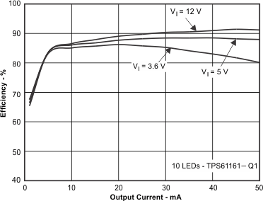 TPS61160 TPS61161 eff3_io_lvs791.gif