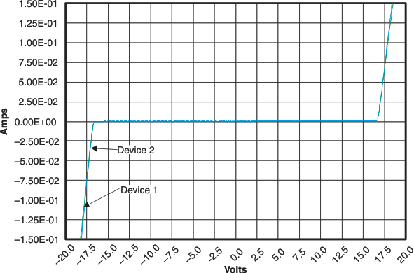 TPD2E007 diodebrkdn_lvs796.gif