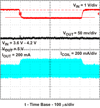 TPS61240 TPS61241 line_trns3_lvs806.gif