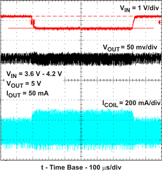 TPS61240 TPS61241 line_trns_lvs806.gif