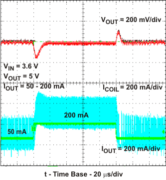 TPS61240 TPS61241 load_trns3_lvs806.gif