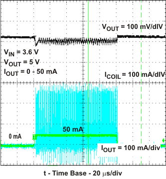 TPS61240 TPS61241 load_trns_lvs806.gif