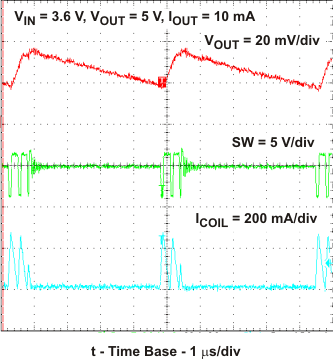 TPS61240 TPS61241 pfm_ripple_lvs806.gif