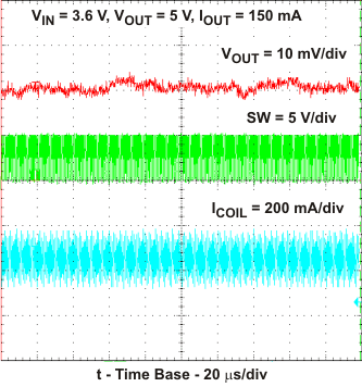 TPS61240 TPS61241 pwm_ripple_lvs806.gif