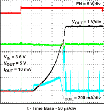 TPS61240 TPS61241 start_no_load_lvs806.gif