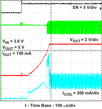 TPS61240 TPS61241 start_w_load_lvs806.gif