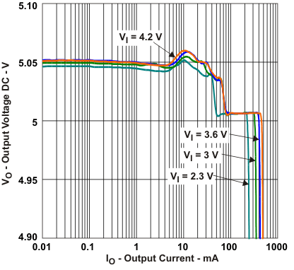 TPS61240 TPS61241 voa_io_lvs806.gif