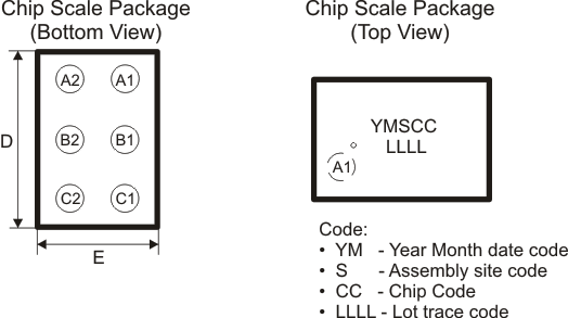 TPS61240 TPS61241 wcspkg_lvs806.gif