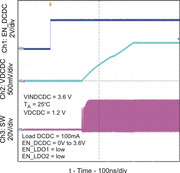 TPS65000 TPS65001 TPS650001 TPS650003 TPS650006 TPS650061 dc_start_time_lvs810.gif