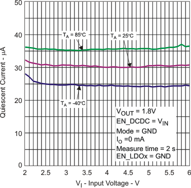 TPS65000 TPS65001 TPS650001 TPS650003 TPS650006 TPS650061 dcdc_qc_lvs810.gif