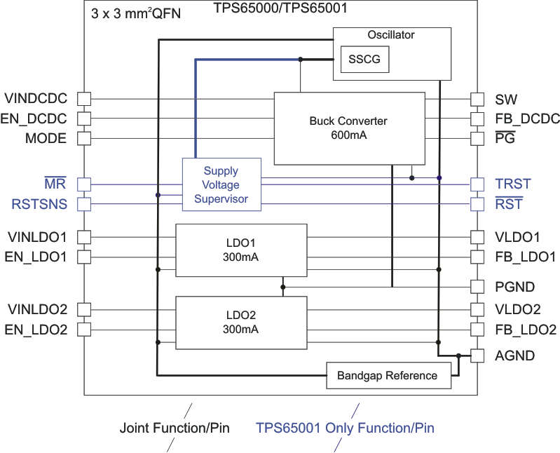 TPS65000 TPS65001 TPS650001 TPS650003 TPS650006 TPS650061 fbd_lvs810.gif