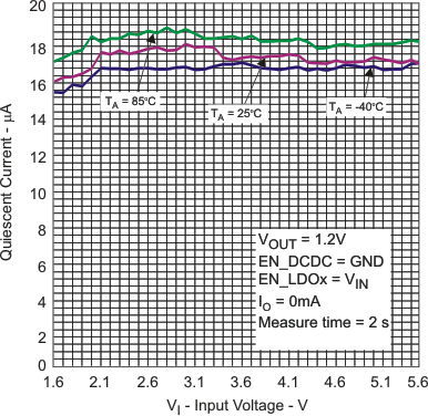 TPS65000 TPS65001 TPS650001 TPS650003 TPS650006 TPS650061 ldo1_qc_lvs810.gif