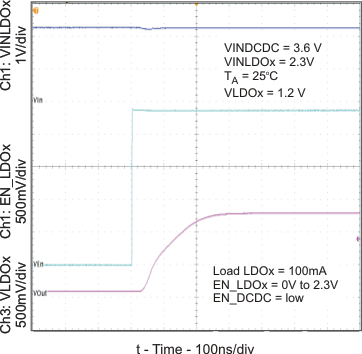 TPS65000 TPS65001 TPS650001 TPS650003 TPS650006 TPS650061 ldo1_start_time_lvs810.gif