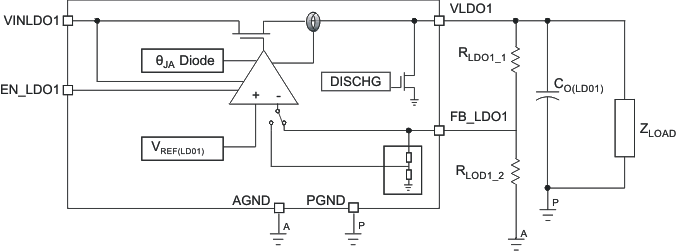 TPS65000 TPS65001 TPS650001 TPS650003 TPS650006 TPS650061 ldo_block_lvs810.gif