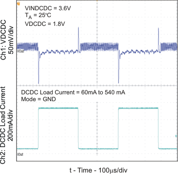 TPS65000 TPS65001 TPS650001 TPS650003 TPS650006 TPS650061 lt2_dc_pfm_lvs810.gif