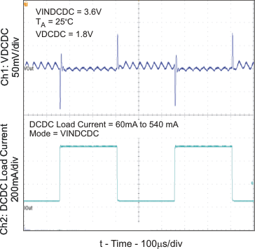 TPS65000 TPS65001 TPS650001 TPS650003 TPS650006 TPS650061 lt2_dc_pwm_lvs810.gif