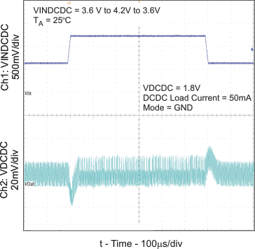 TPS65000 TPS65001 TPS650001 TPS650003 TPS650006 TPS650061 lt_dc_pfm_lvs810.gif