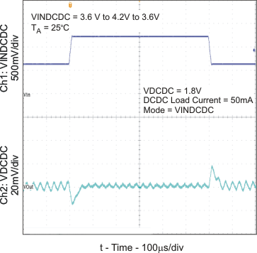 TPS65000 TPS65001 TPS650001 TPS650003 TPS650006 TPS650061 lt_dc_pwm_lvs810.gif