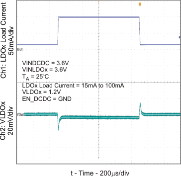 TPS65000 TPS65001 TPS650001 TPS650003 TPS650006 TPS650061 lt_ldo1_lvs810.gif