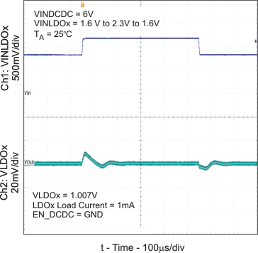 TPS65000 TPS65001 TPS650001 TPS650003 TPS650006 TPS650061 lt_ldo2_lvs810.gif