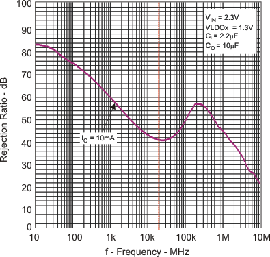 TPS65000 TPS65001 TPS650001 TPS650003 TPS650006 TPS650061 pddr_ldo1_lvs810.gif