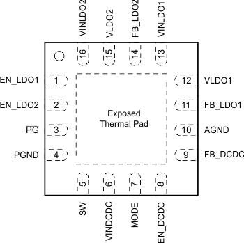 TPS65000 TPS65001 TPS650001 TPS650003 TPS650006 TPS650061 po_lvs810.gif