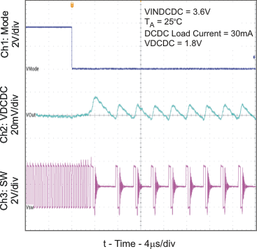 TPS65000 TPS65001 TPS650001 TPS650003 TPS650006 TPS650061 pwm_to_pfm_lvs810.gif