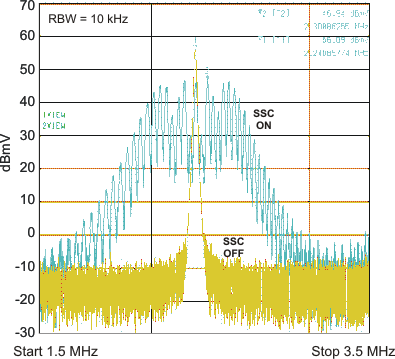 TPS65000 TPS65001 TPS650001 TPS650003 TPS650006 TPS650061 ssc2_zoom_lvs810.gif