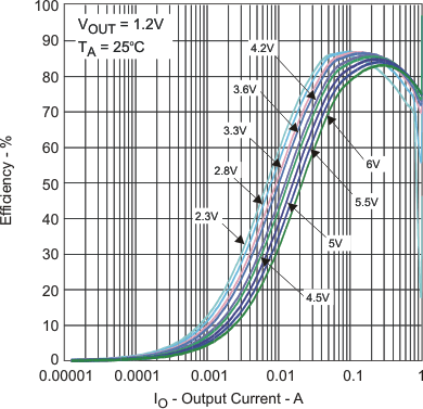 TPS65000 TPS65001 TPS650001 TPS650003 TPS650006 TPS650061 vo_v_io_pwm_lvs810.gif