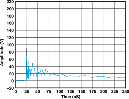 TPD4S009 TPD4S010 g_clampwaveforms_lvs817.gif