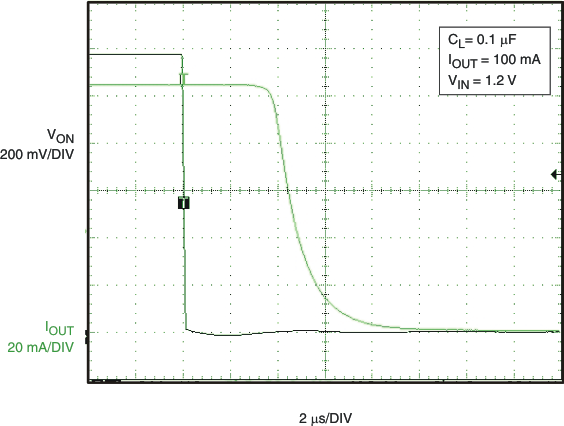 TPS22903 TPS22904 g_03_toffresp01_lvs827.gif